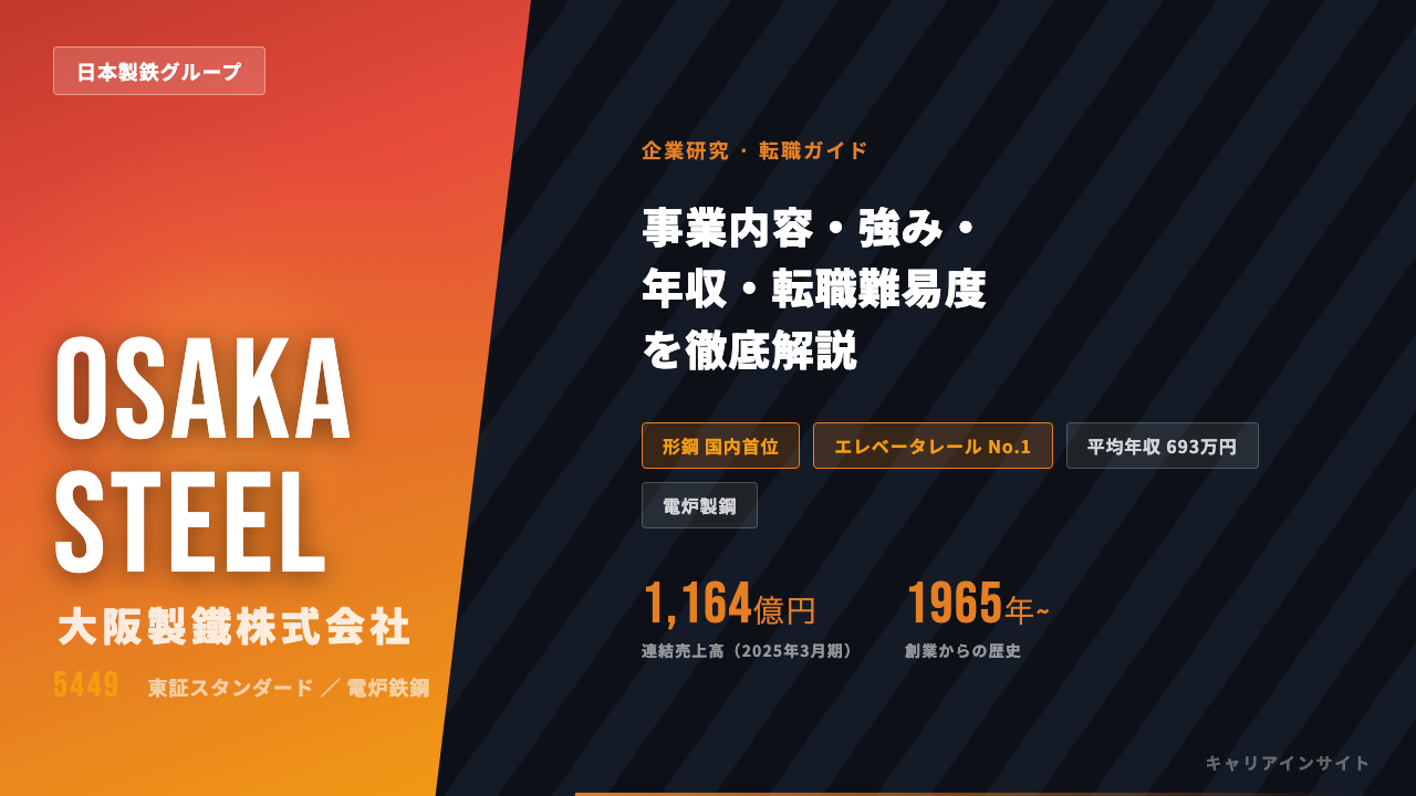 大阪製鐵ってどんな会社?事業内容・強み・年収・転職難易度を徹底解説
