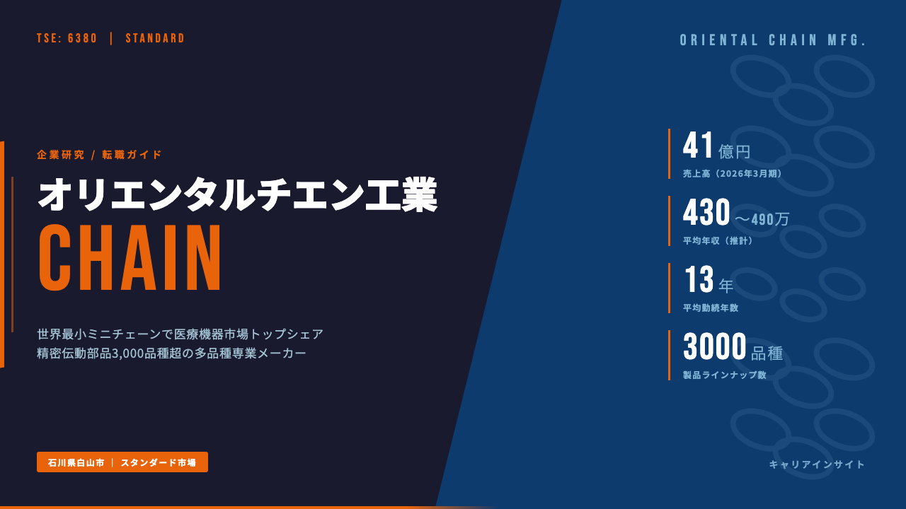 オリエンタルチエン工業ってどんな会社?事業内容・強み・年収・転職難易度を徹底解説