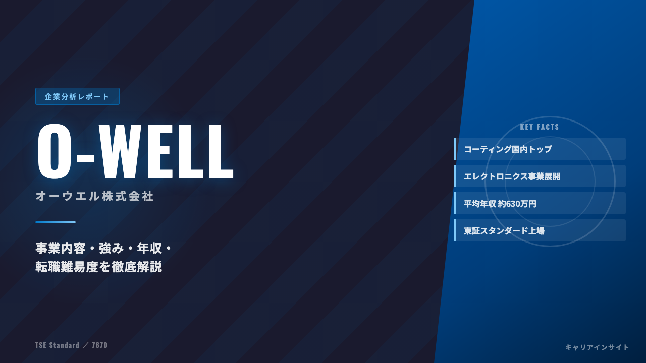 オーウエルってどんな会社?事業内容・強み・年収・転職難易度を徹底解説