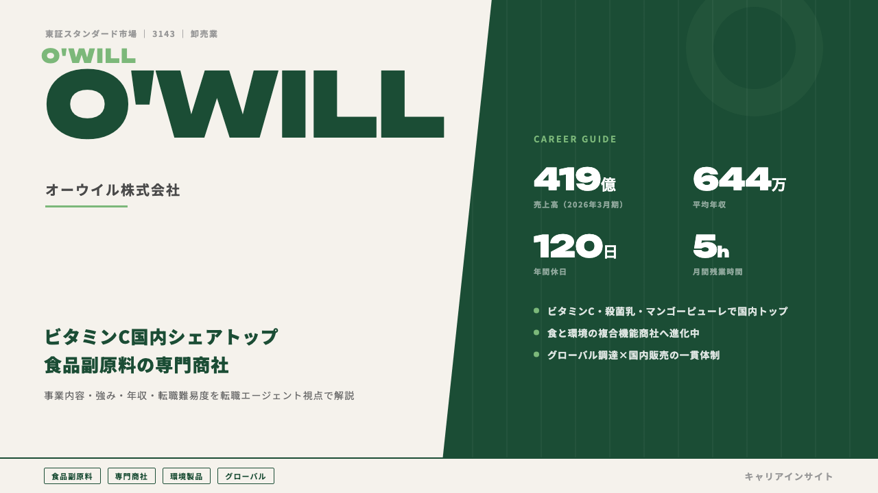 オーウイルってどんな会社?事業内容・強み・年収・転職難易度を徹底解説