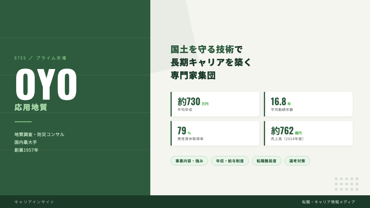 応用地質ってどんな会社？事業内容・強み・年収・就職・転職難易度を徹底解説