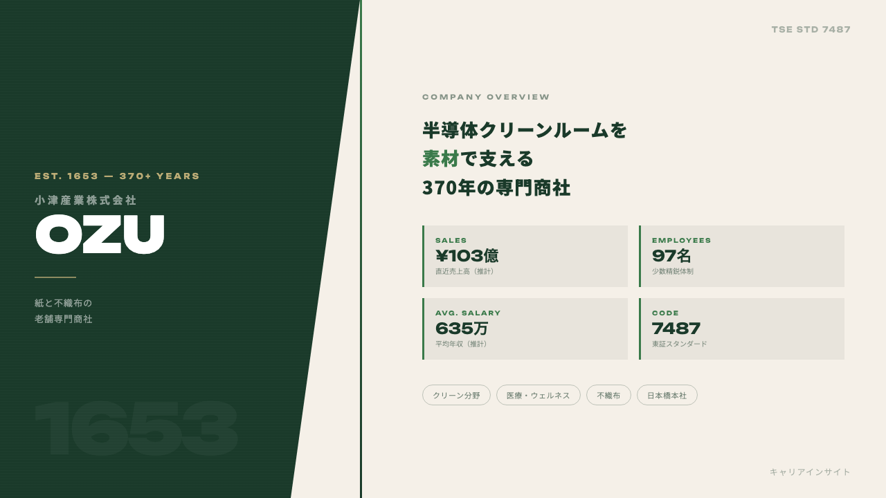 小津産業ってどんな会社?事業内容・強み・年収・転職難易度を徹底解説