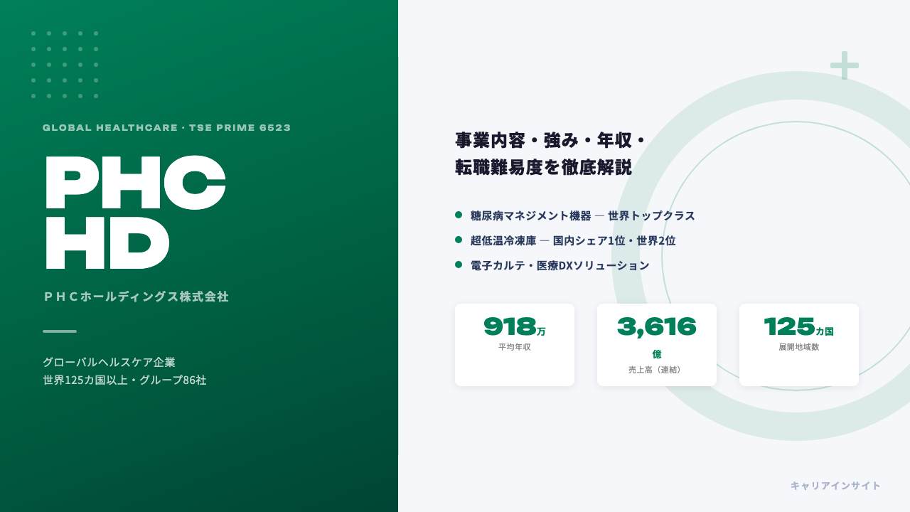 ＰＨＣホールディングスってどんな会社？事業内容・強み・年収・就職・転職難易度を徹底解説