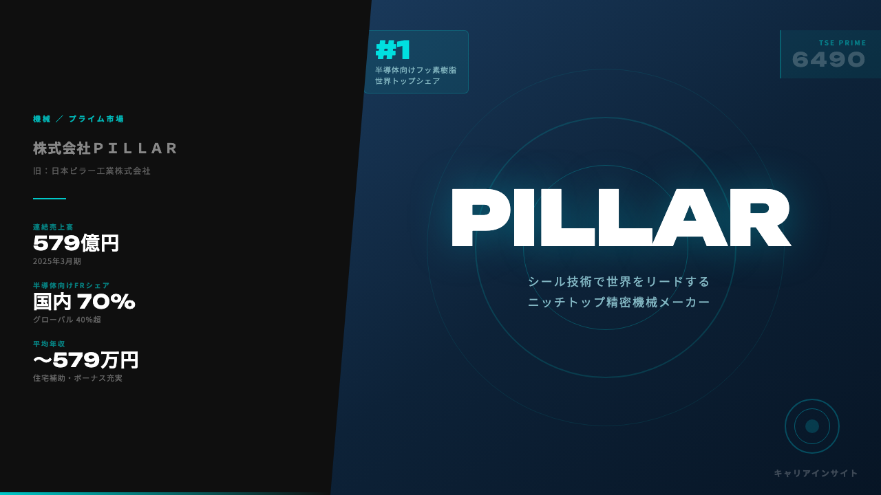 ＰＩＬＬＡＲってどんな会社？事業内容・強み・年収・就職・転職難易度を徹底解説