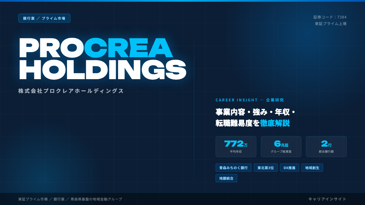 プロクレアホールディングスってどんな会社？事業内容・強み・年収・就職・転職難易度を徹底解説