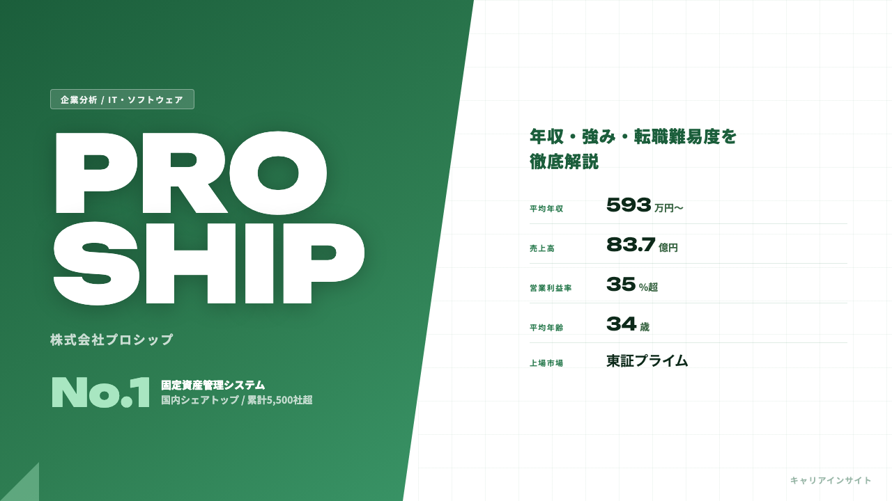 プロシップってどんな会社？事業内容・強み・年収・就職・転職難易度を徹底解説