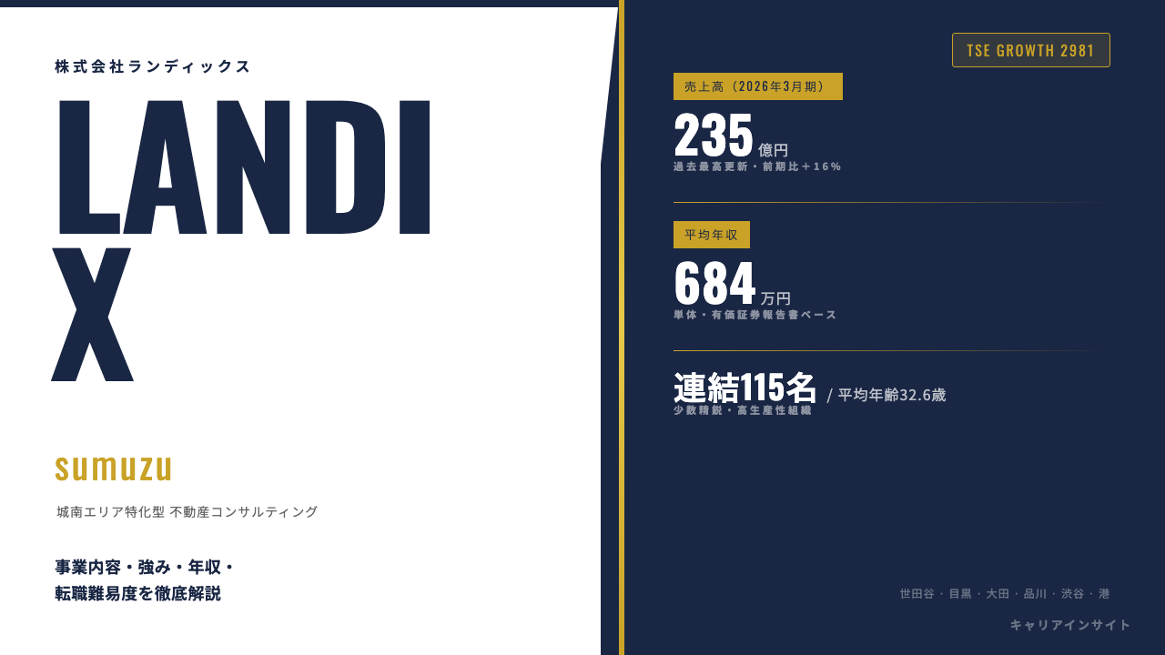 株式会社ランディックスってどんな会社?事業内容・強み・年収・就職・転職難易度を徹底解説
