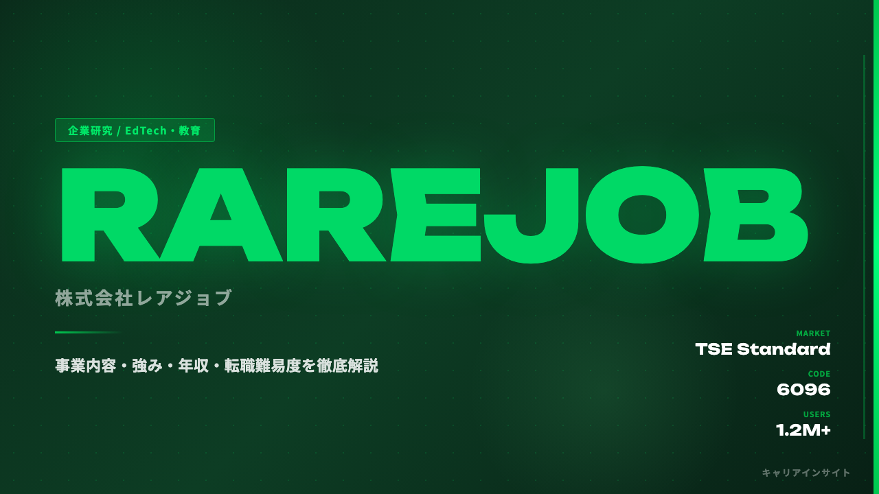 レアジョブってどんな会社?事業内容・強み・年収・転職難易度を徹底解説