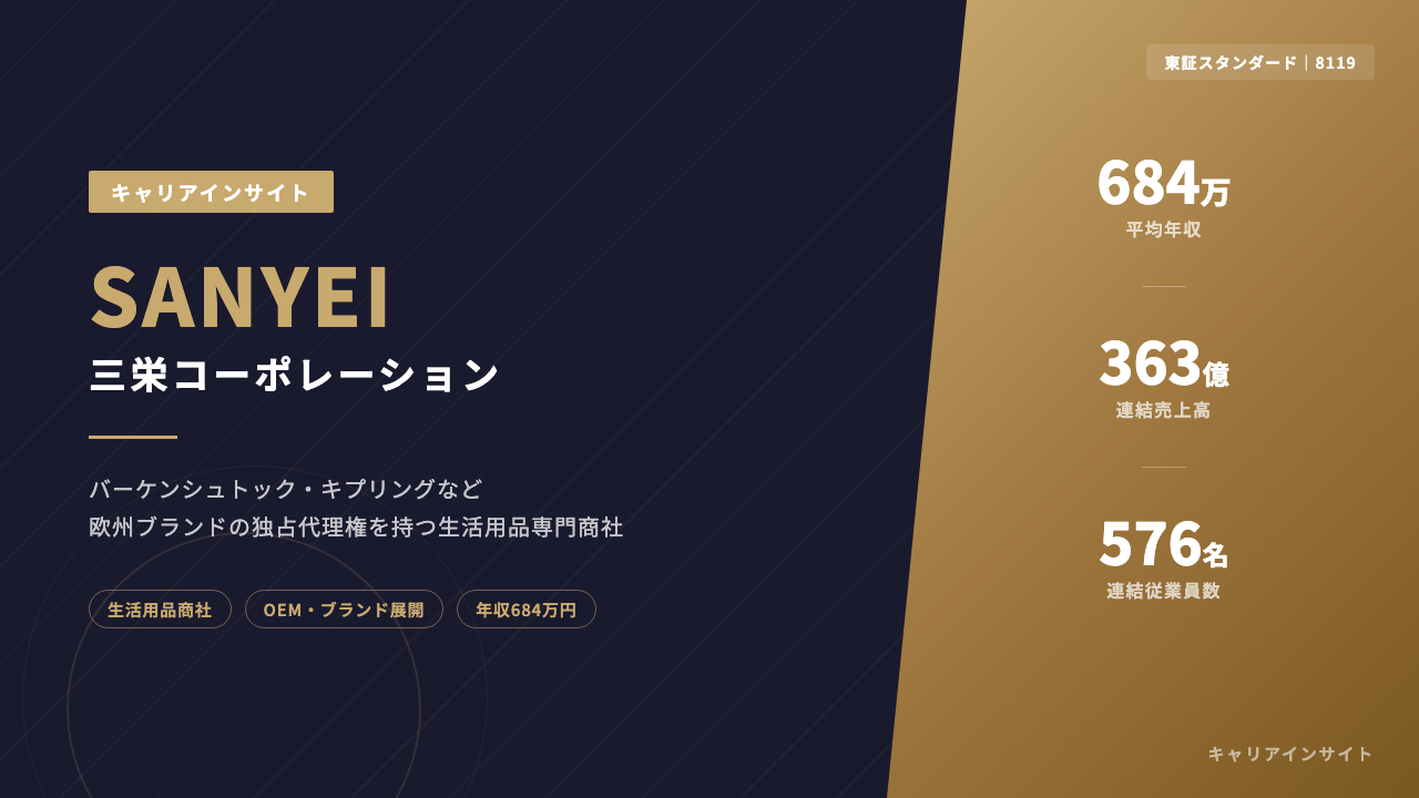 三栄コーポレーションってどんな会社?事業内容・強み・年収・転職難易度を徹底解説