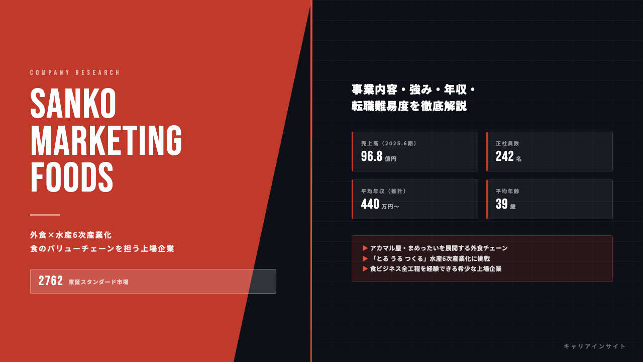 SANKO MARKETING FOODSってどんな会社?事業内容・強み・年収・転職難易度を徹底解説
