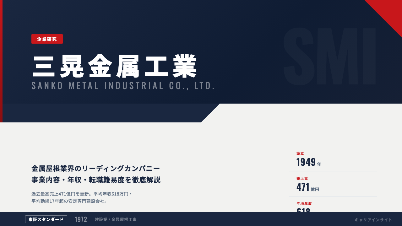 三晃金属工業ってどんな会社?事業内容・強み・年収・転職難易度を徹底解説