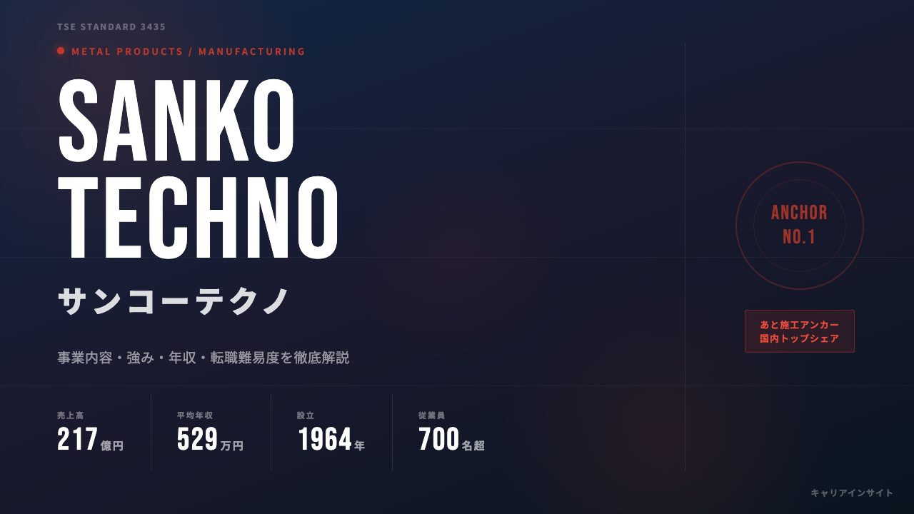 サンコーテクノってどんな会社?事業内容・強み・年収・転職難易度を徹底解説