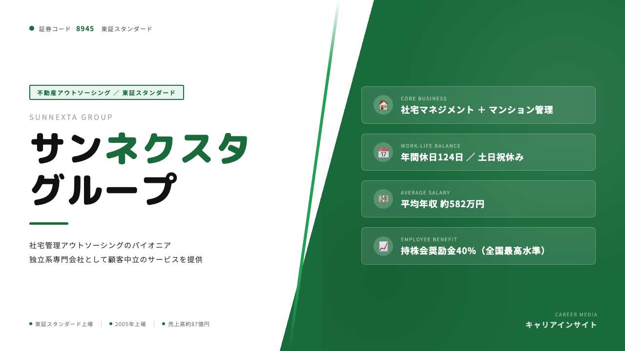 サンネクスタグループってどんな会社?事業内容・強み・年収・転職難易度を徹底解説
