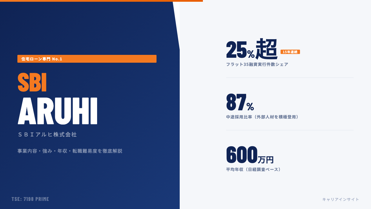 ＳＢＩアルヒってどんな会社？事業内容・強み・年収・就職・転職難易度を徹底解説