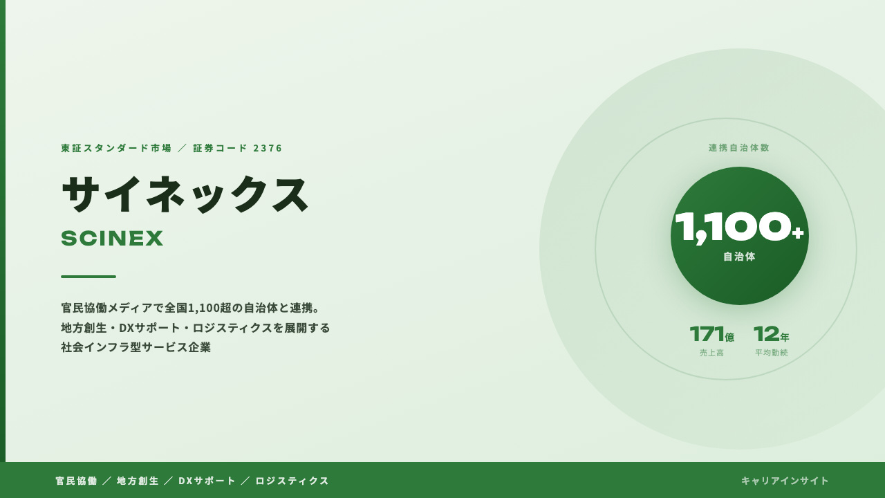サイネックスってどんな会社?事業内容・強み・年収・転職難易度を徹底解説