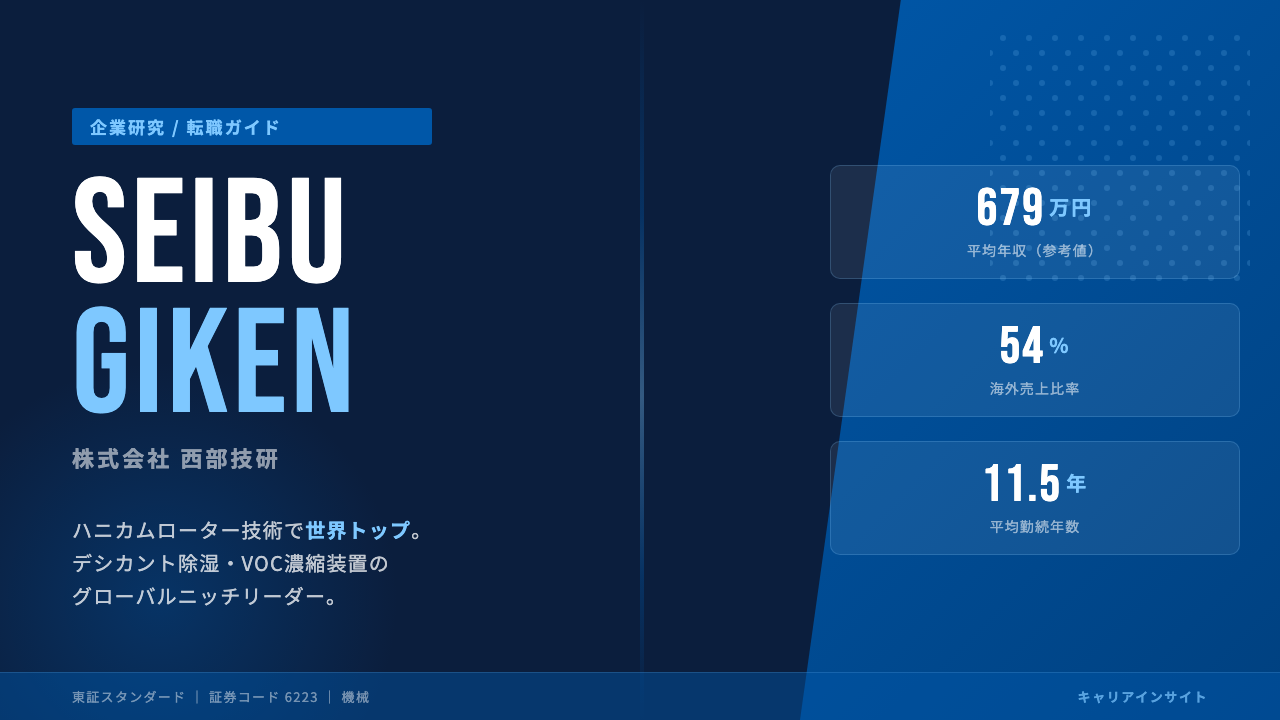 西部技研ってどんな会社?事業内容・強み・年収・転職難易度を徹底解説