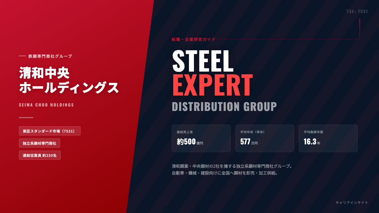清和中央ホールディングスってどんな会社?事業内容・強み・年収・転職難易度を徹底解説