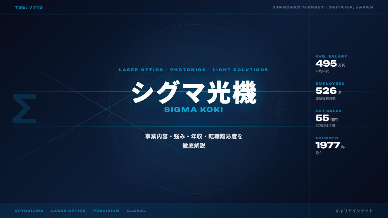 シグマ光機ってどんな会社?事業内容・強み・年収・転職難易度を徹底解説