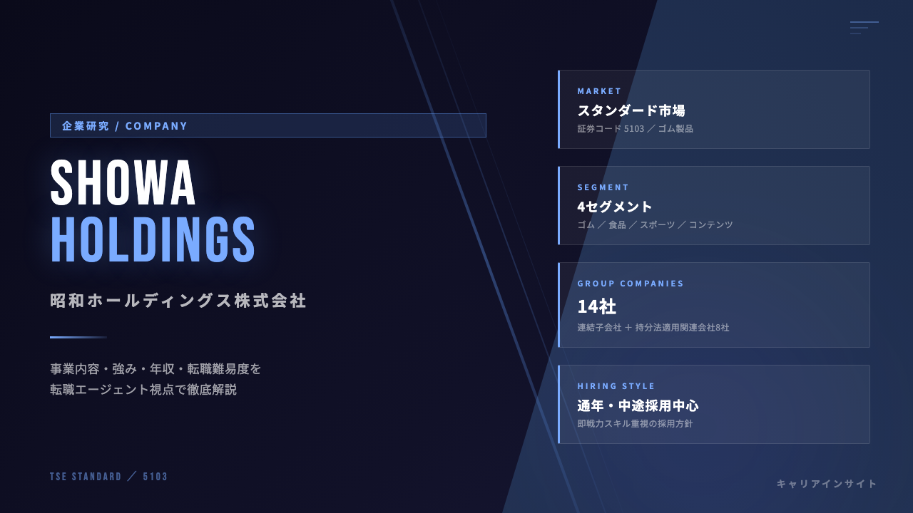 昭和ホールディングスってどんな会社？事業内容・強み・年収・就職・転職難易度を徹底解説