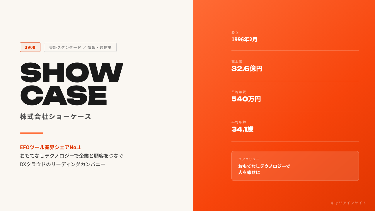 ショーケースってどんな会社?事業内容・強み・年収・転職難易度を徹底解説
