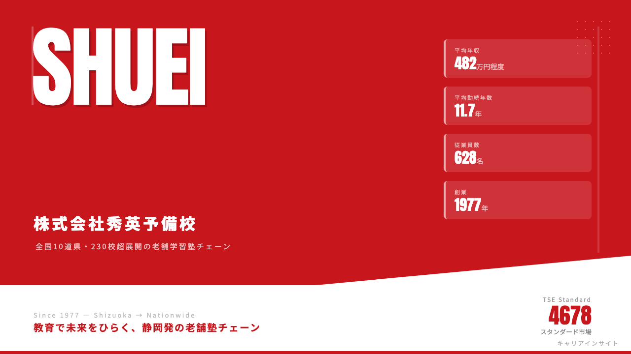 秀英予備校ってどんな会社?事業内容・強み・年収・転職難易度を徹底解説