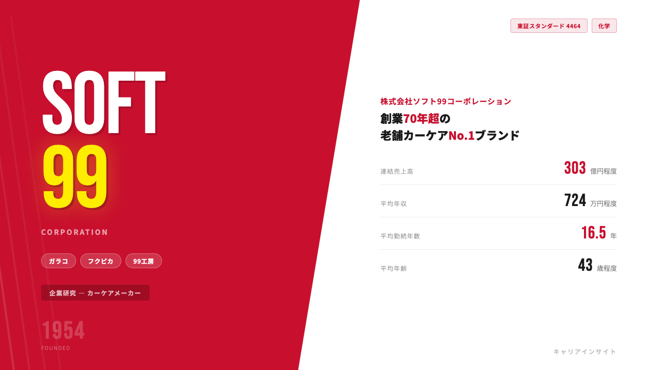 ソフト99コーポレーションってどんな会社?事業内容・強み・年収・転職難易度を徹底解説