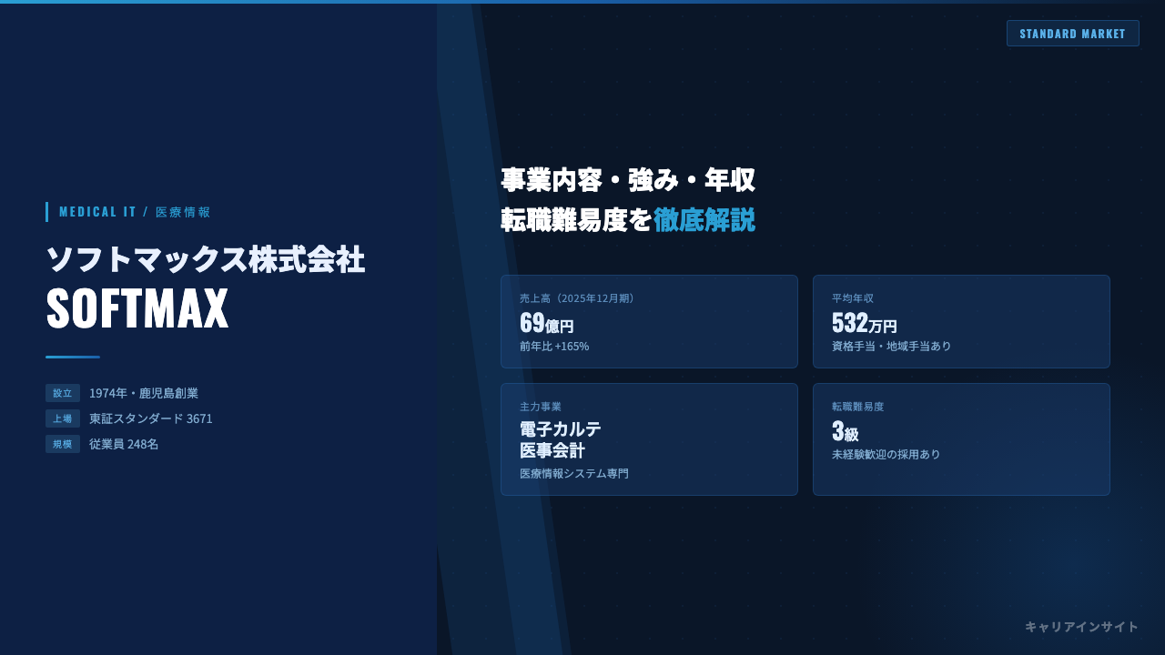 ソフトマックスってどんな会社?事業内容・強み・年収・転職難易度を徹底解説
