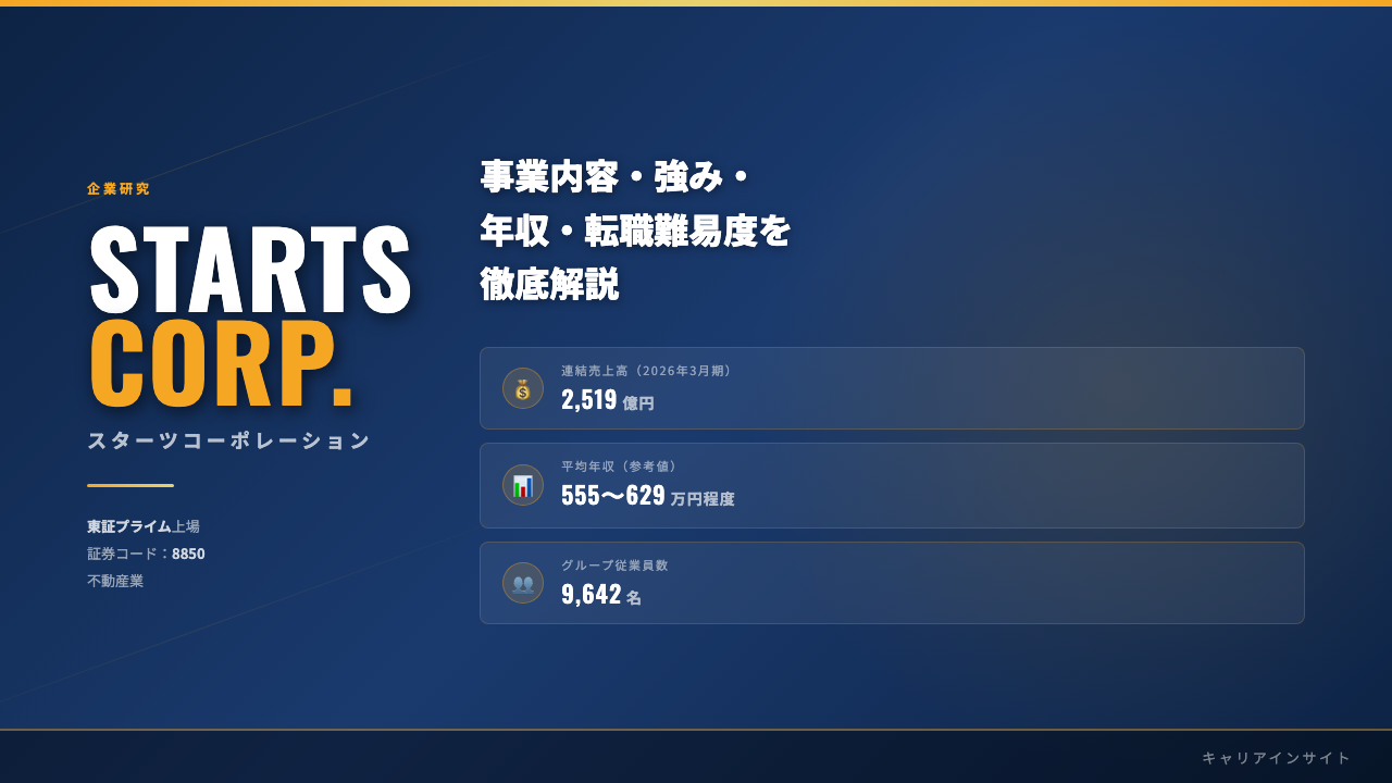 スターツコーポレーションってどんな会社？事業内容・強み・年収・就職・転職難易度を徹底解説