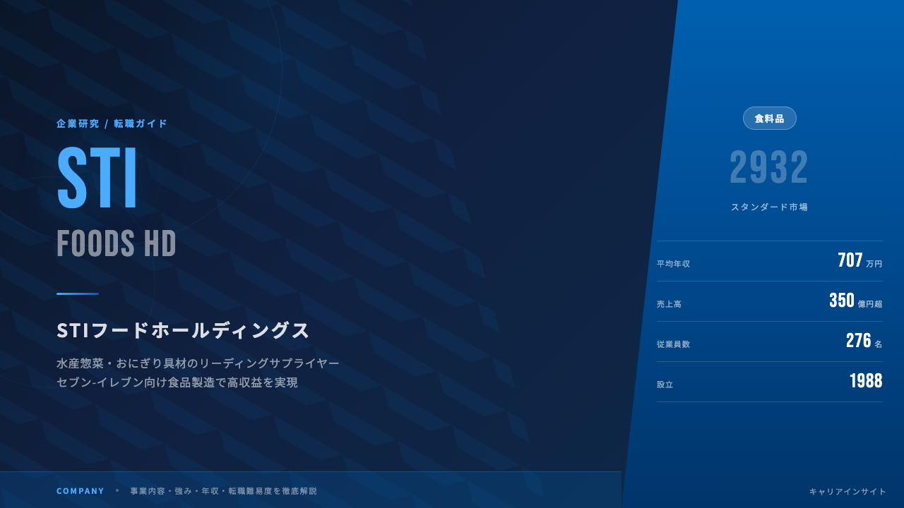 STIフードホールディングスってどんな会社?事業内容・強み・年収・転職難易度を徹底解説