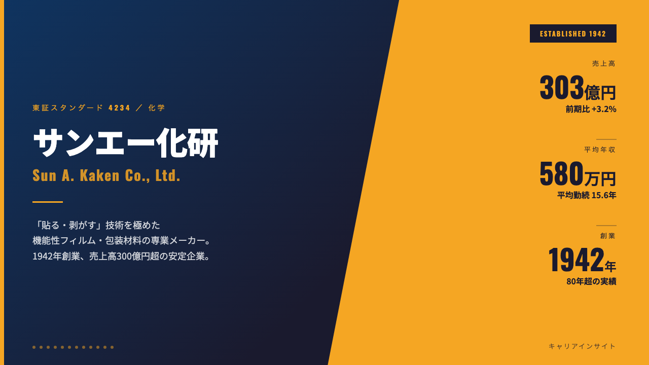 サンエー化研ってどんな会社?事業内容・強み・年収・転職難易度を徹底解説
