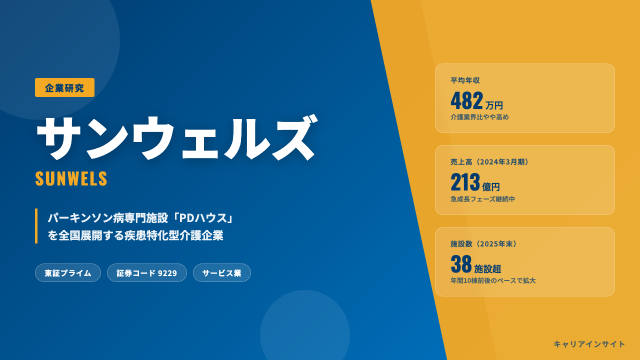 サンウェルズってどんな会社？事業内容・強み・年収・就職・転職難易度を徹底解説