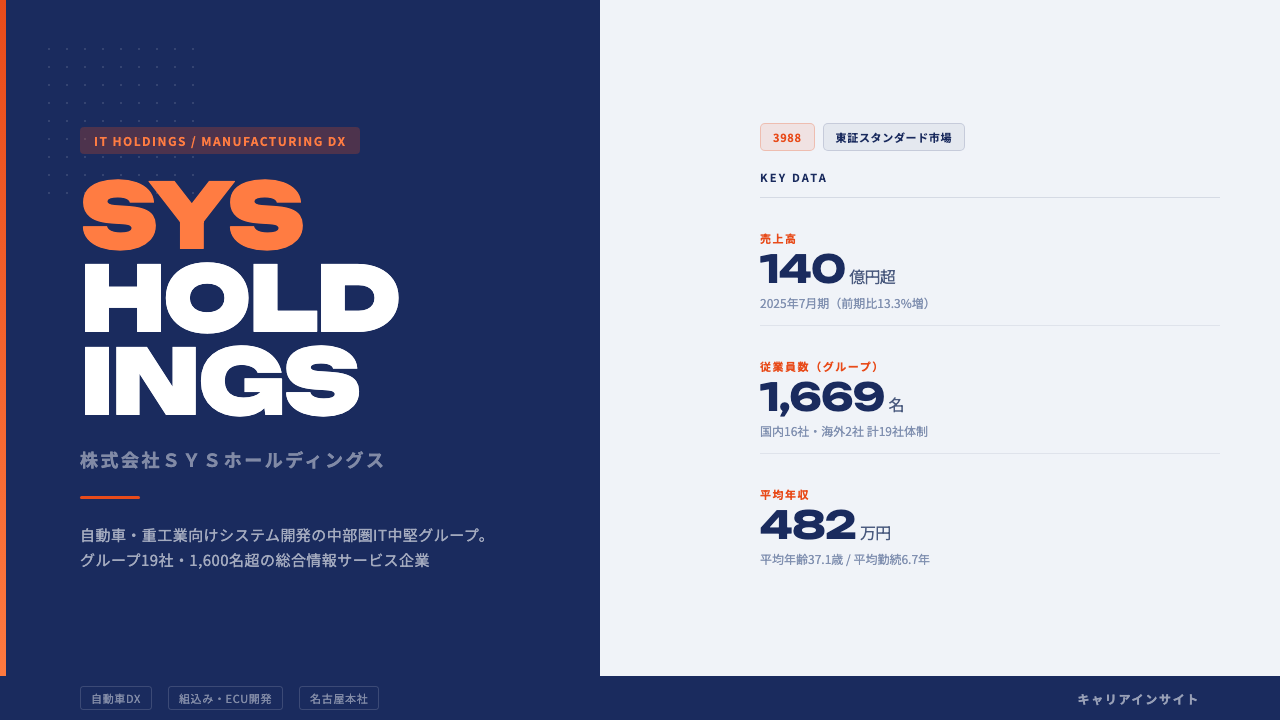 SYSホールディングスってどんな会社?事業内容・強み・年収・転職難易度を徹底解説