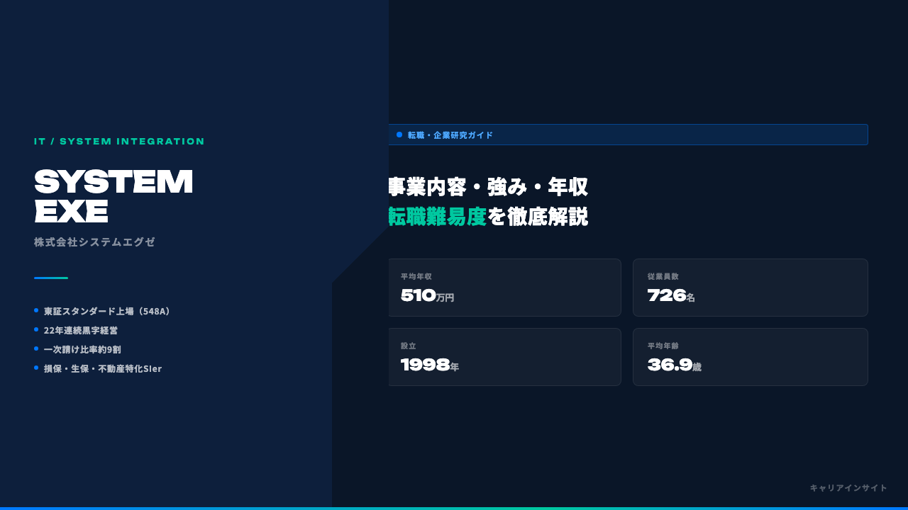 システムエグゼってどんな会社?事業内容・強み・年収・転職難易度を徹底解説