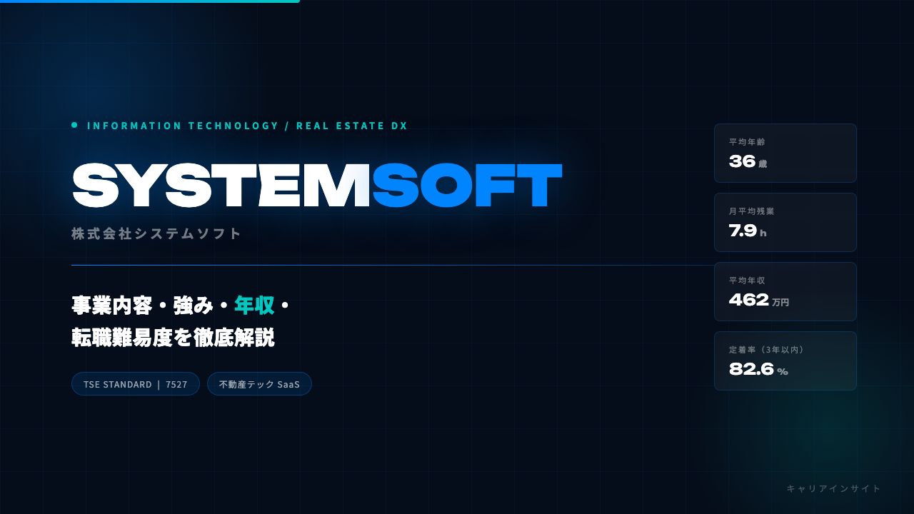 システムソフトってどんな会社?事業内容・強み・年収・転職難易度を徹底解説