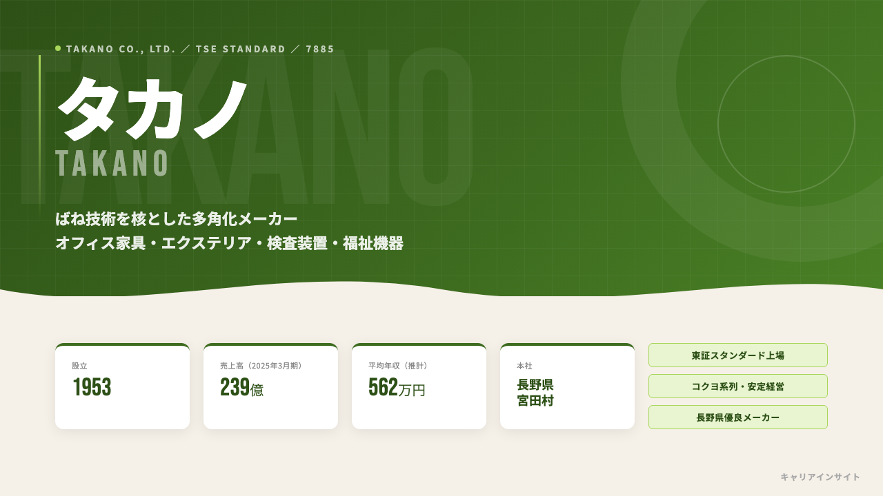 タカノってどんな会社?事業内容・強み・年収・転職難易度を徹底解説