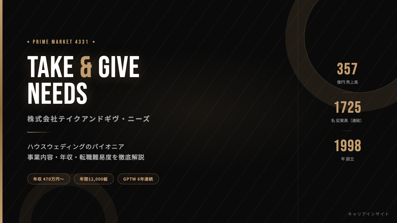 テイクアンドギヴ・ニーズってどんな会社？事業内容・強み・年収・就職・転職難易度を徹底解説