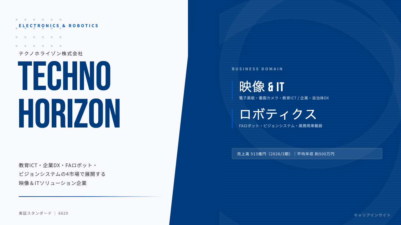 テクノホライゾンってどんな会社?事業内容・強み・年収・転職難易度を徹底解説