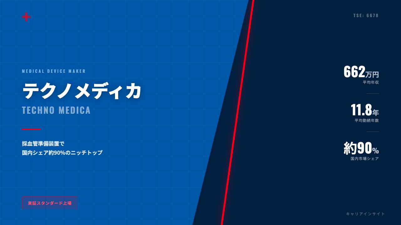 テクノメディカってどんな会社?事業内容・強み・年収・転職難易度を徹底解説