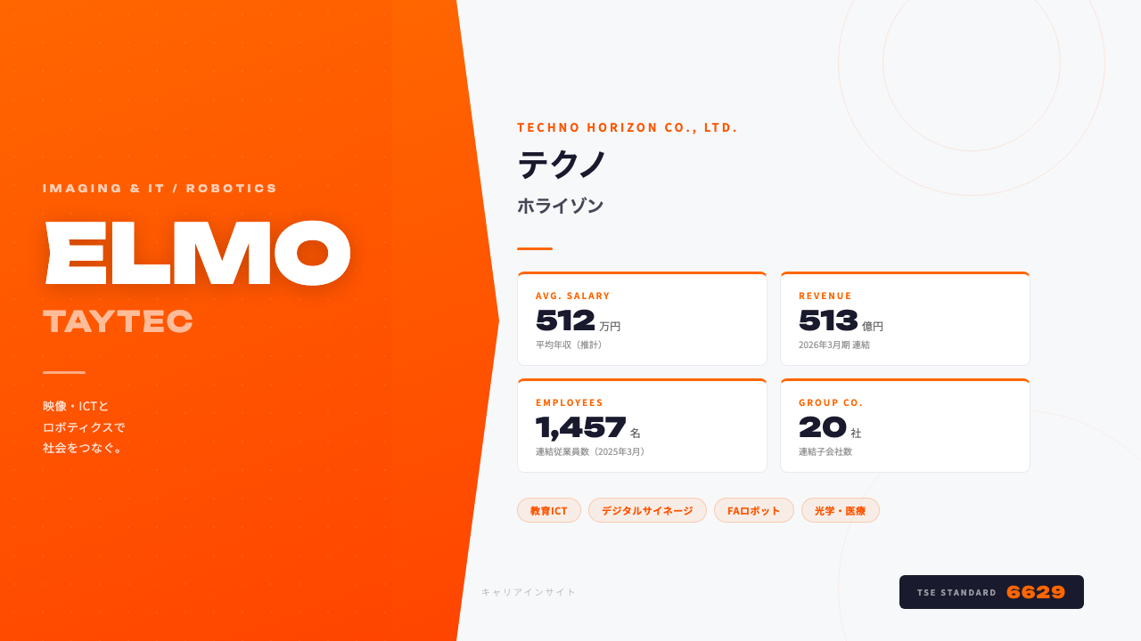 テクノホライゾンってどんな会社?事業内容・強み・年収・転職難易度を徹底解説