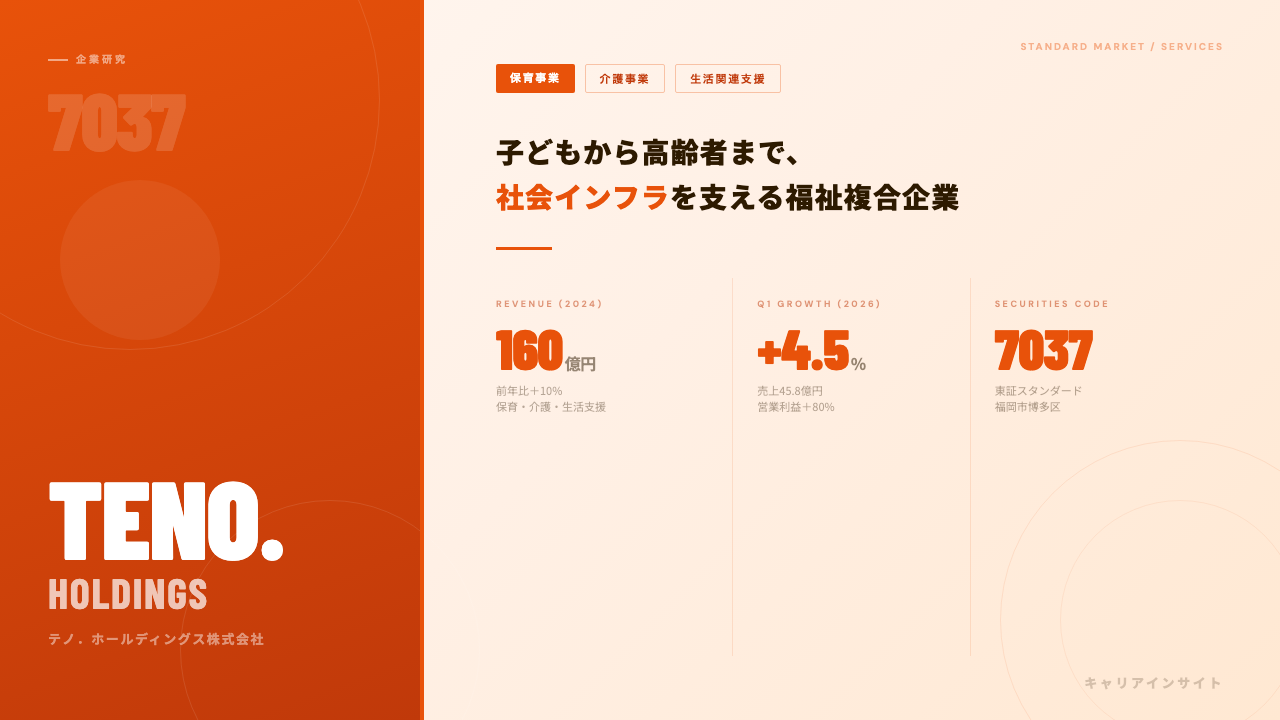 テノ.ホールディングスってどんな会社?事業内容・強み・年収・転職難易度を徹底解説