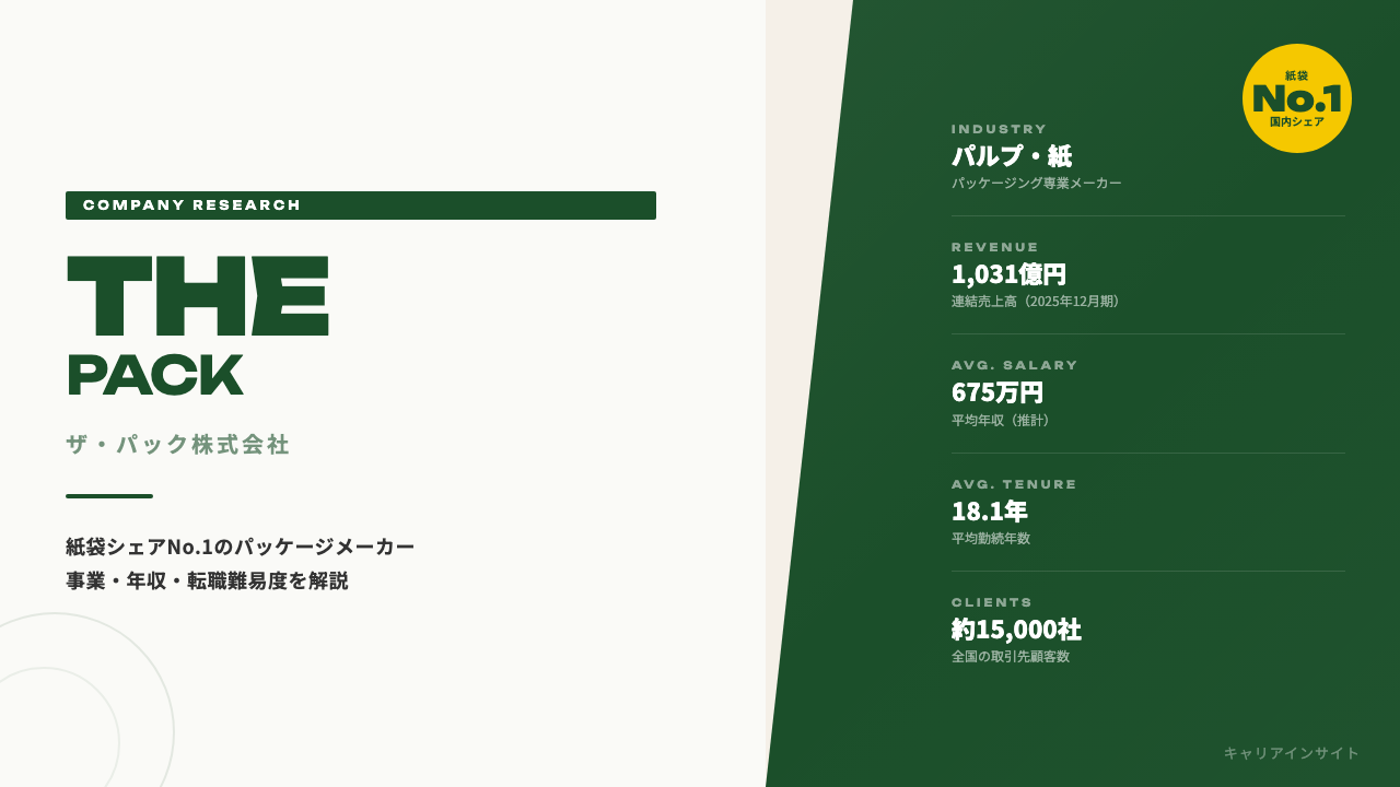 ザ・パックってどんな会社？事業内容・強み・年収・就職・転職難易度を徹底解説