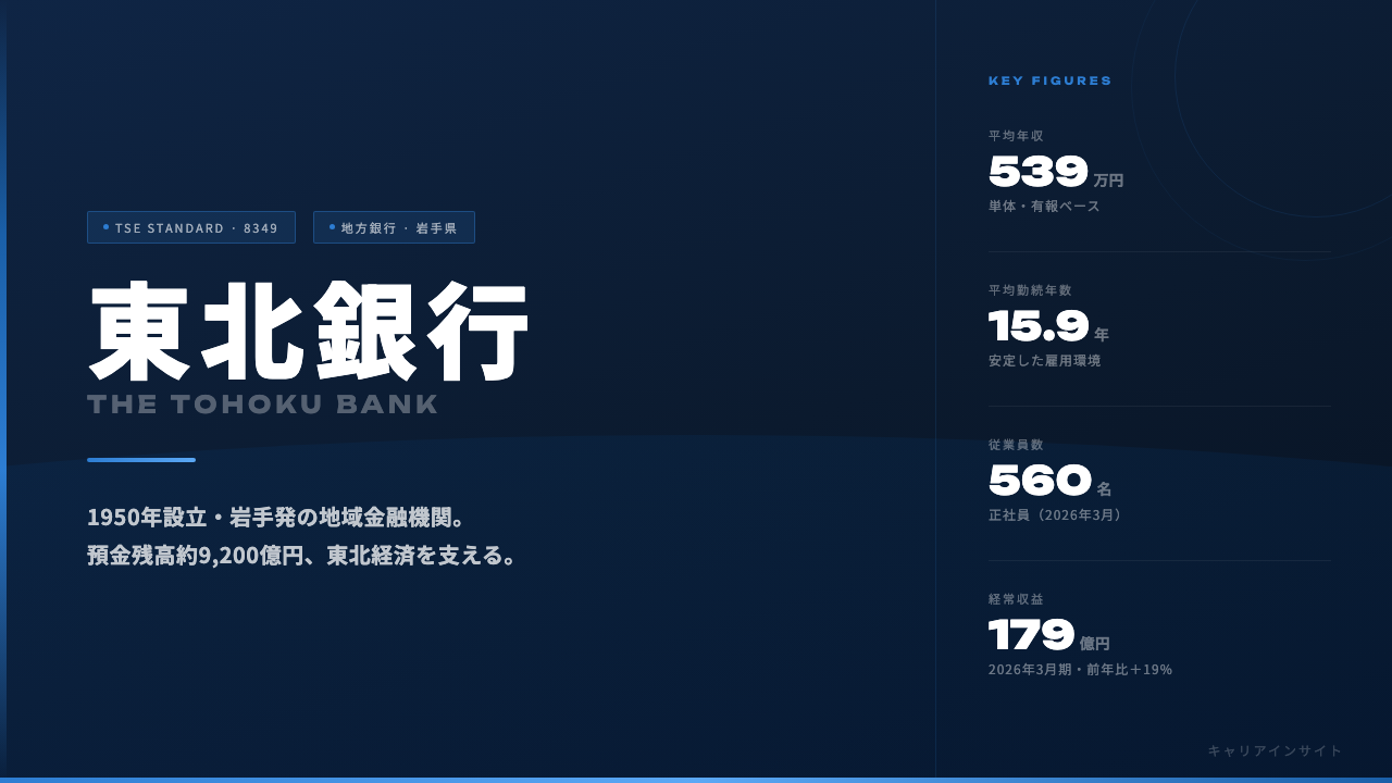 東北銀行ってどんな会社?事業内容・強み・年収・転職難易度を徹底解説