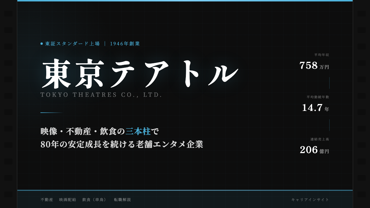 東京テアトルってどんな会社?事業内容・強み・年収・転職難易度を徹底解説