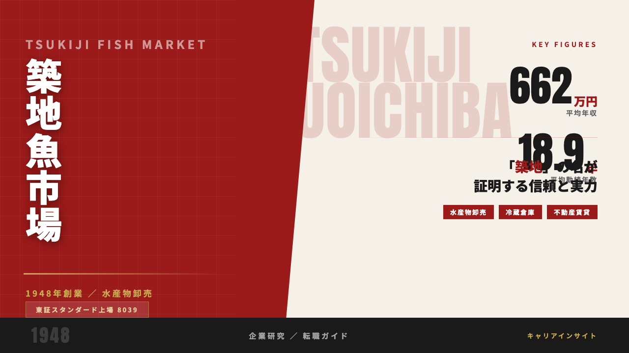 築地魚市場ってどんな会社?事業内容・強み・年収・転職難易度を徹底解説