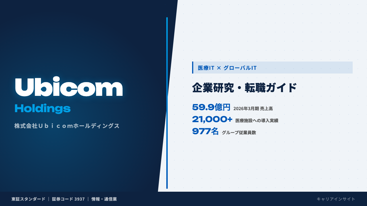 Ubicomホールディングスってどんな会社?事業内容・強み・年収・転職難易度を徹底解説