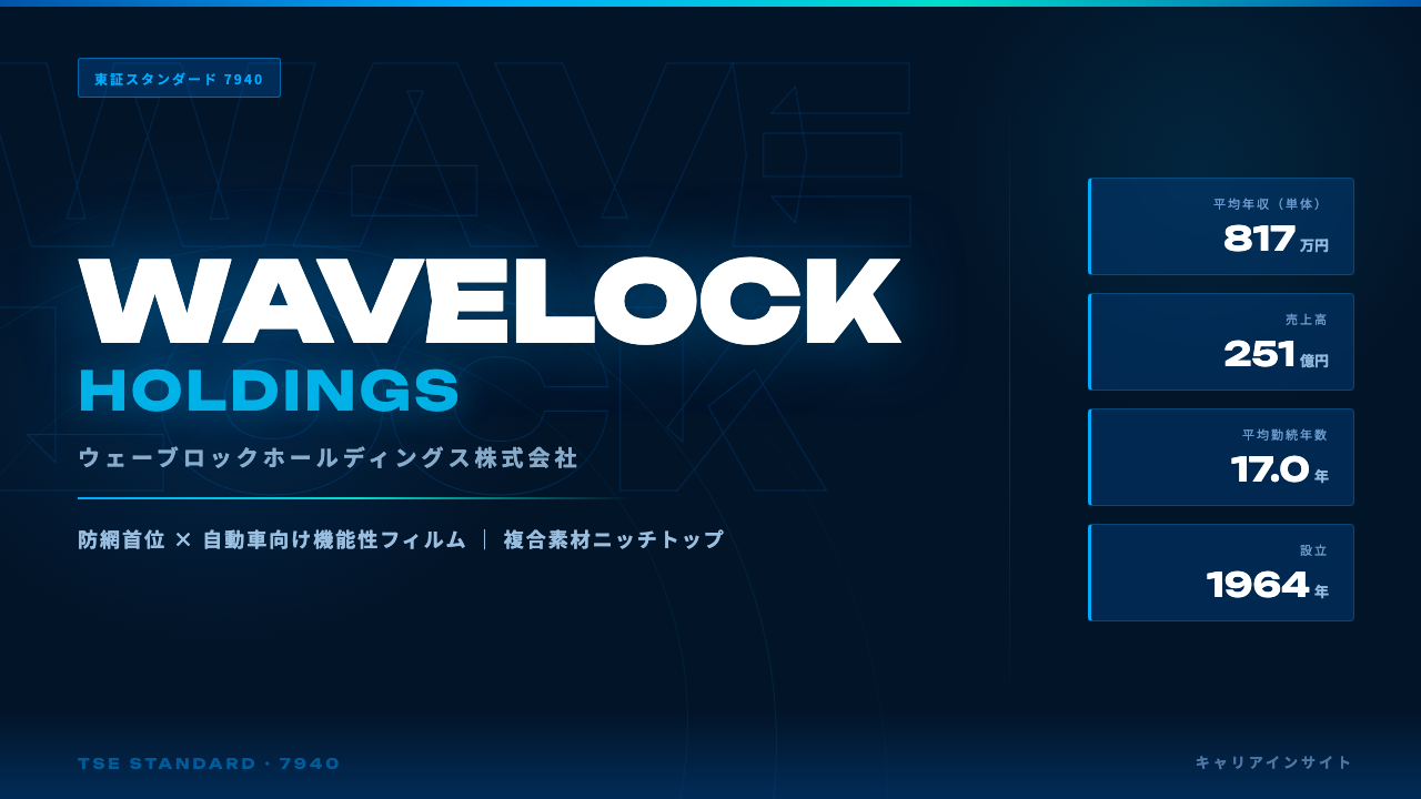 ウェーブロックホールディングスってどんな会社?事業内容・強み・年収・転職難易度を徹底解説