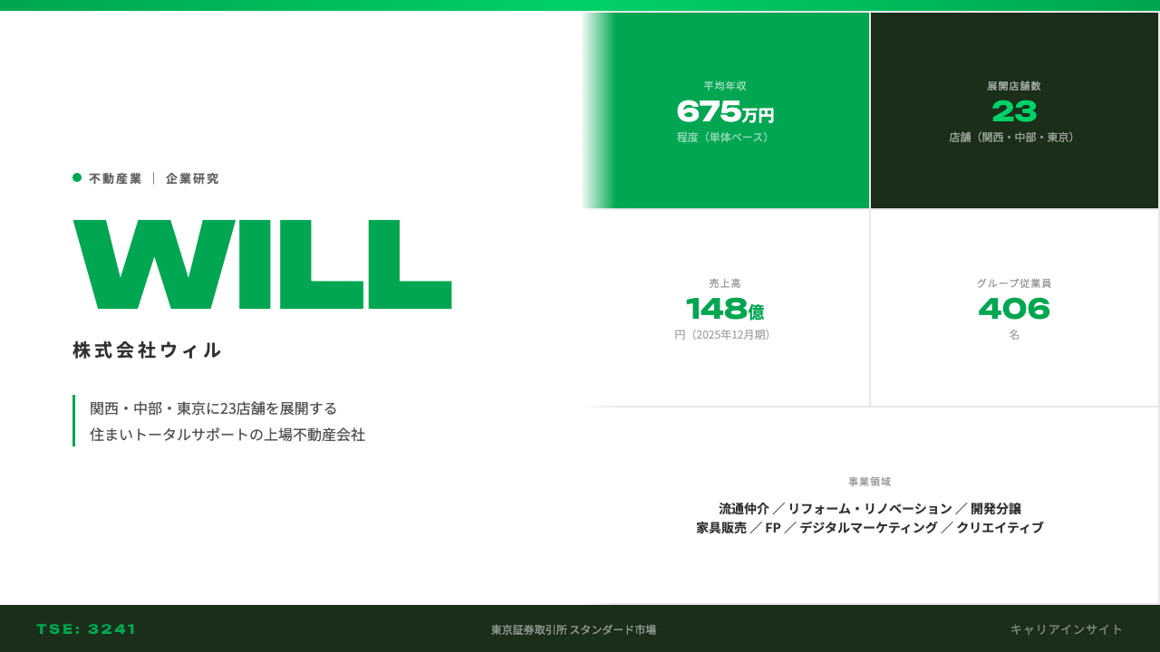 ウィルってどんな会社?事業内容・強み・年収・転職難易度を徹底解説