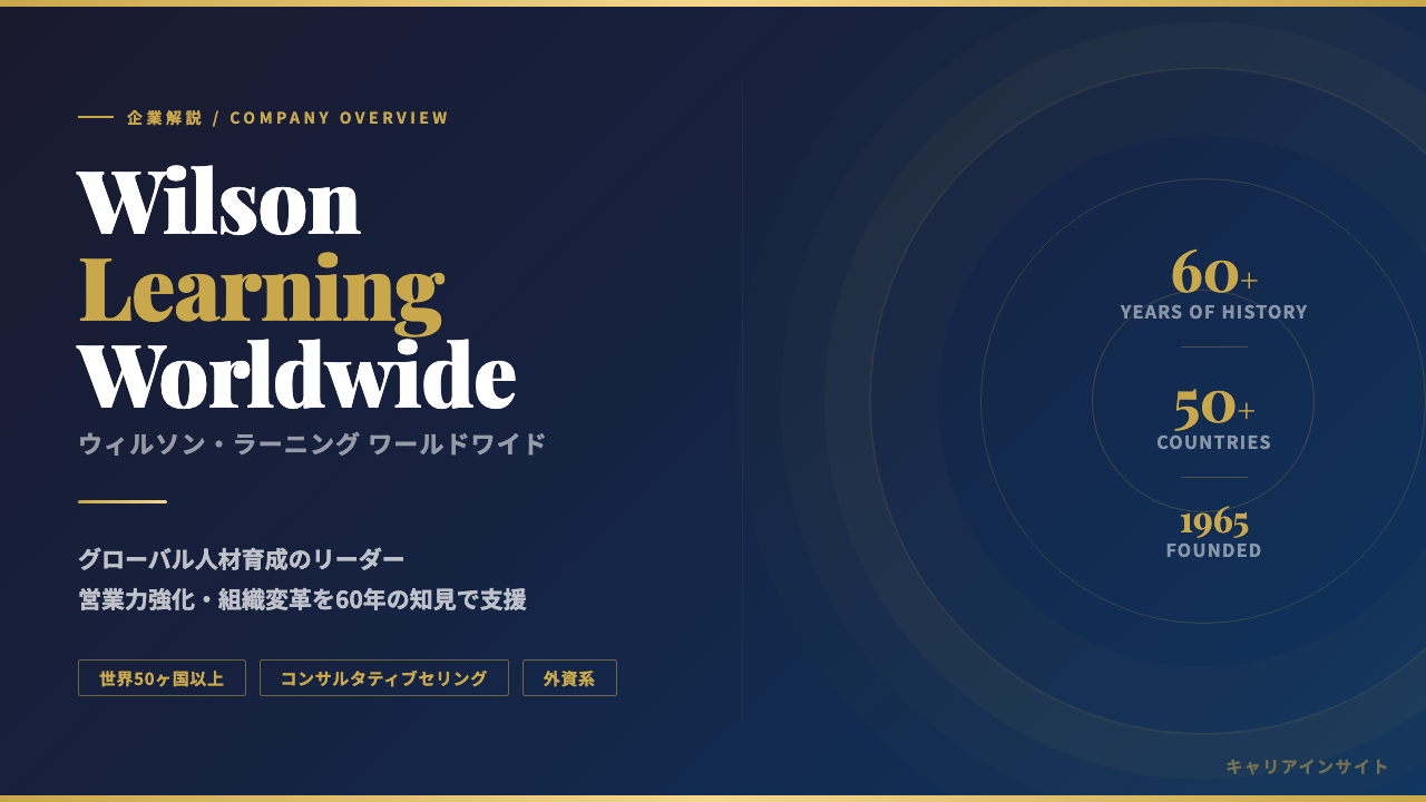 ウィルソン・ラーニング ワールドワイドってどんな会社?事業内容・強み・年収・転職難易度を徹底解説