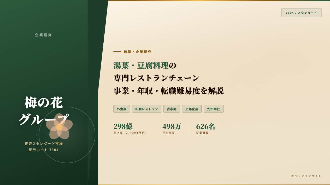 梅の花グループってどんな会社?事業内容・強み・年収・転職難易度を徹底解説