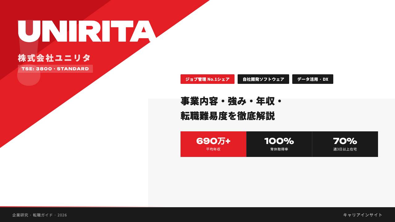 ユニリタってどんな会社?事業内容・強み・年収・転職難易度を徹底解説